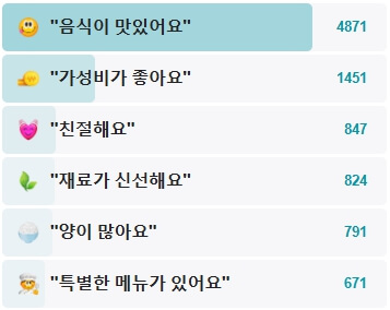 가메골손왕만두-후기