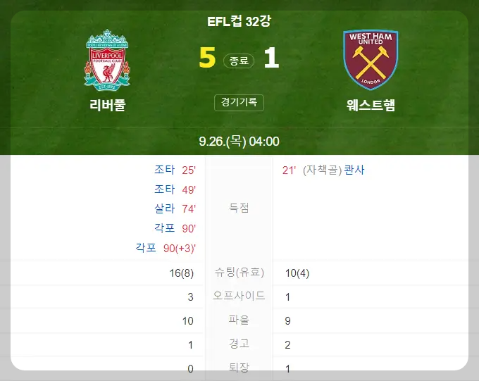 리버풀 웨스트햄