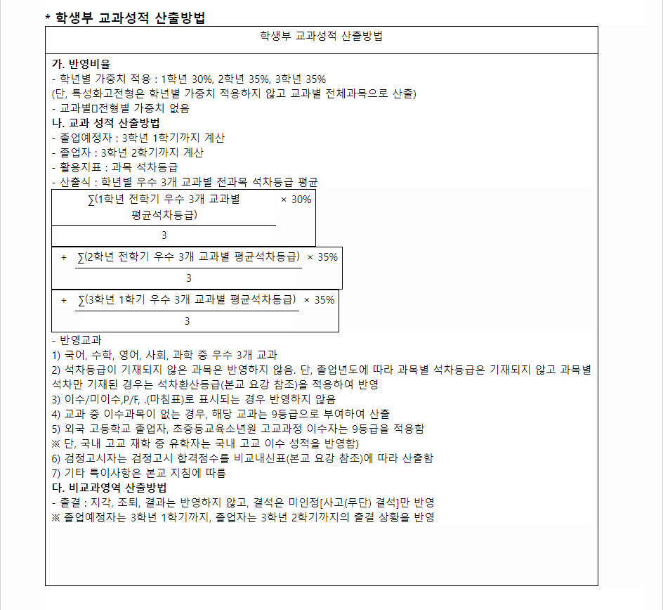 2024학년도 나사렛대학교 학생부교과전형 학생부 교과성적 산출방법