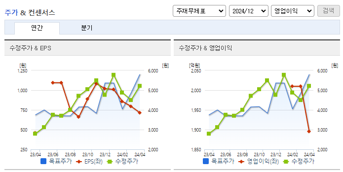 미래에셋생명_컨센서스