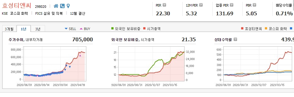 동박-관련주-대장주 동박-관련주-대장주
