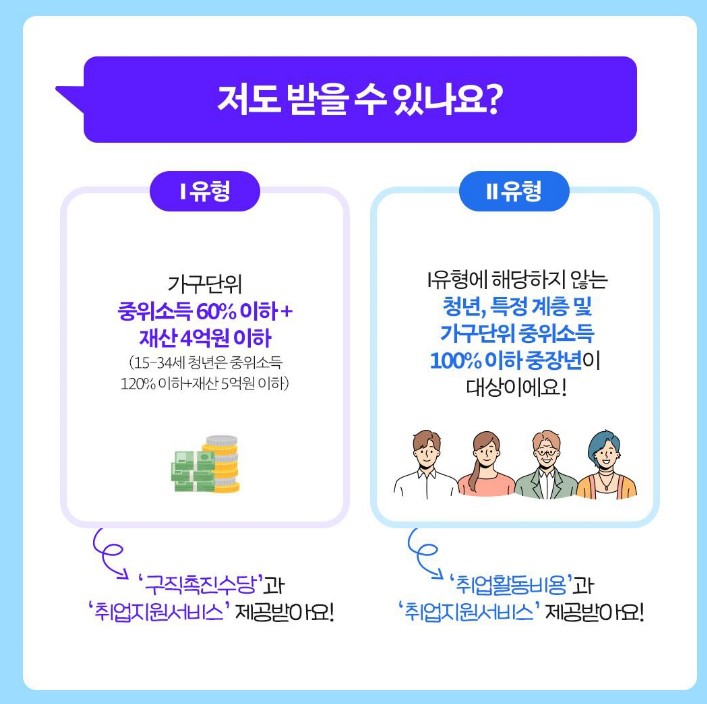 국민취업지원제도