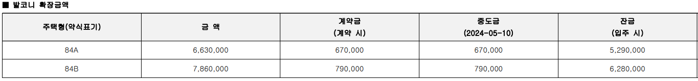 우미린-더-센텀-발코니-확장비