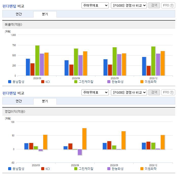 동남합성_업종분석