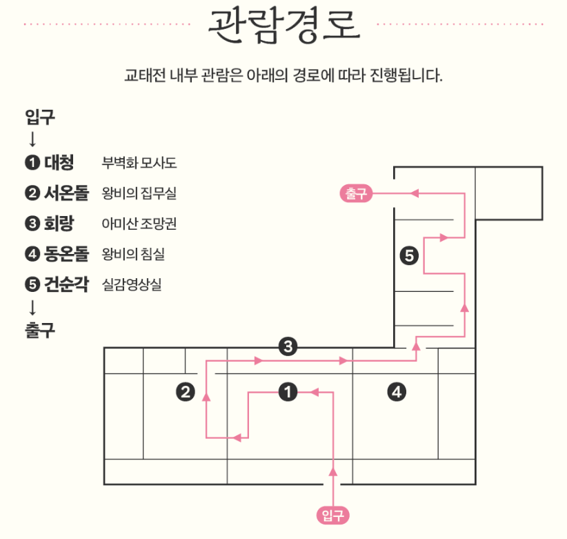 2025 경복궁 교태전