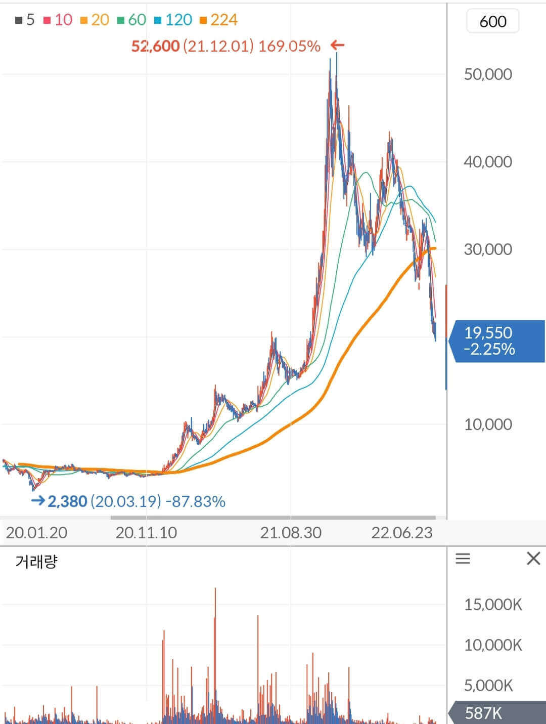 위지윅스튜디오 주가 차트