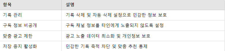 개인정보 보호를 위한 유튜브 설정 요점 정리