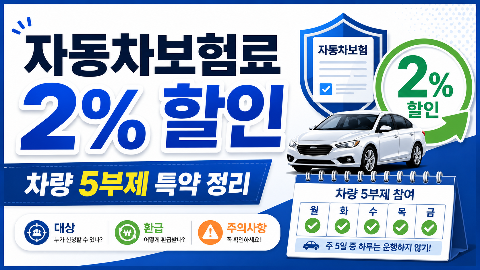 자동차보험료 2% 할인 정리: 차량 5부제 특약 신청 대상·환급 방식·주의사항