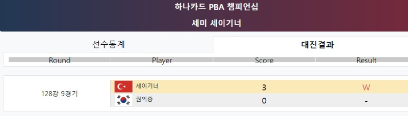 세미 세이기너 하나카드 PBA 챔피언십 128강 경기결과