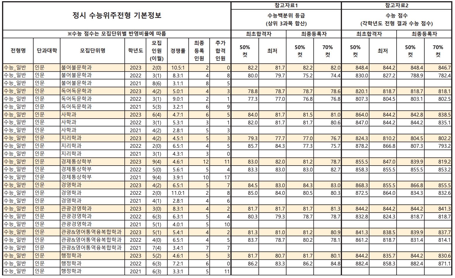 공주대학교 정시 예비번호