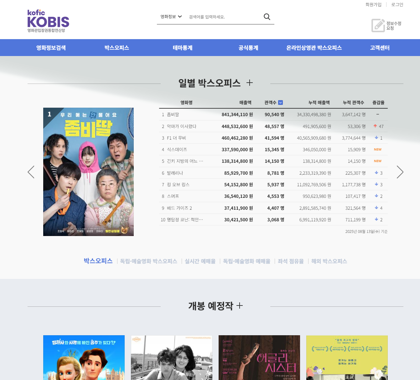 영화진흥위원회 영화관입장권통합전산망