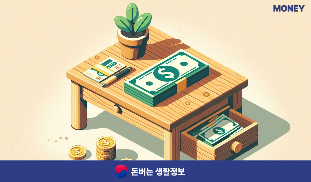 의료보험상한제