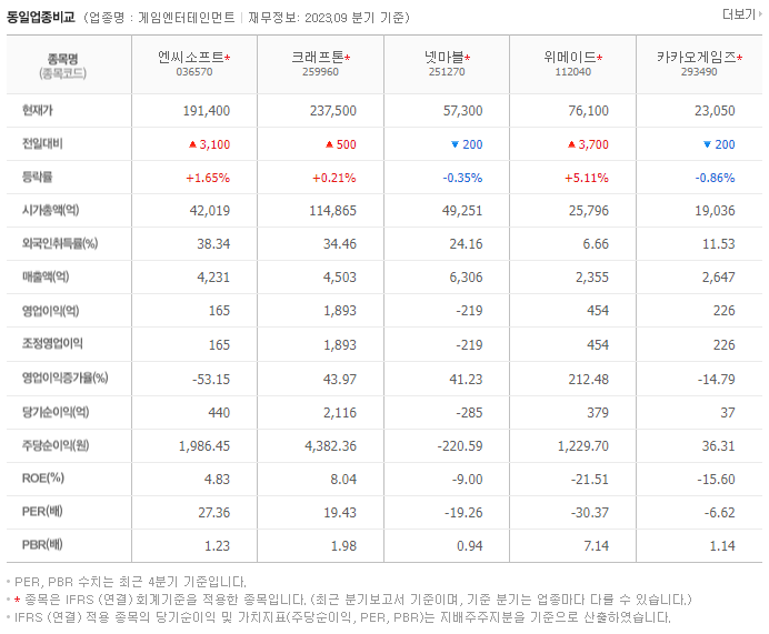 엔씨소프트_동종업비교자료