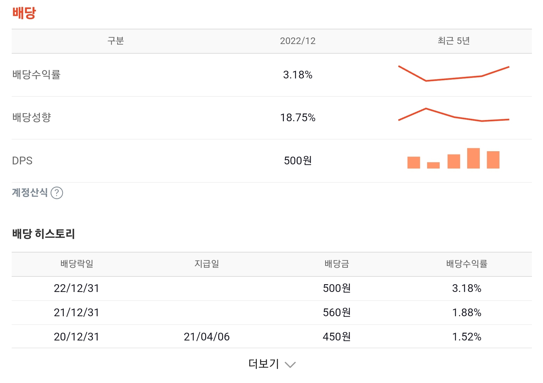 테스 배당현황