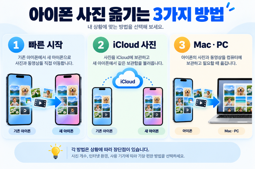 아이폰 사진 옮기기 빠른 시작 iCloud 컴퓨터 방법 비교