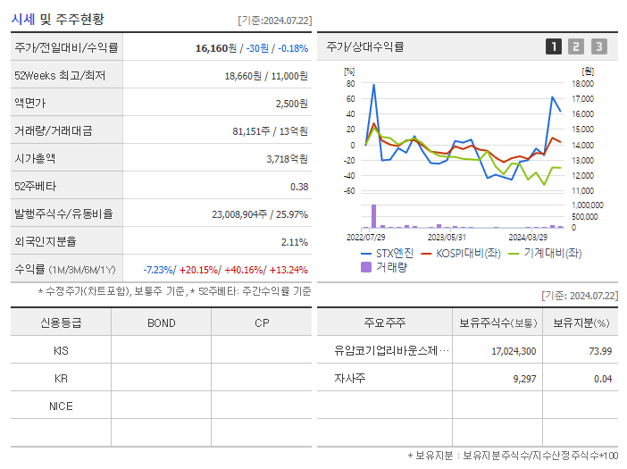 STX엔진_기업개요