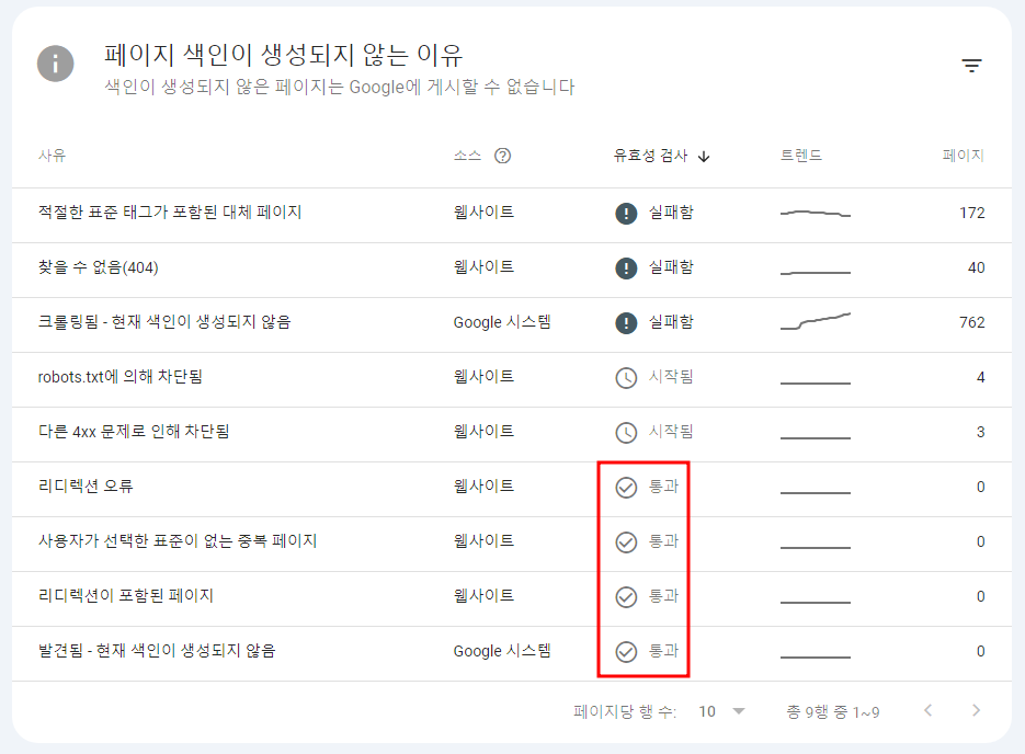티스토리 서치콘솔 페이지 색인이 생성되지 않는 이유 문제해결 시도 1편