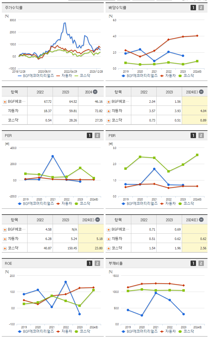 BGF에코머티리얼즈_섹터분석