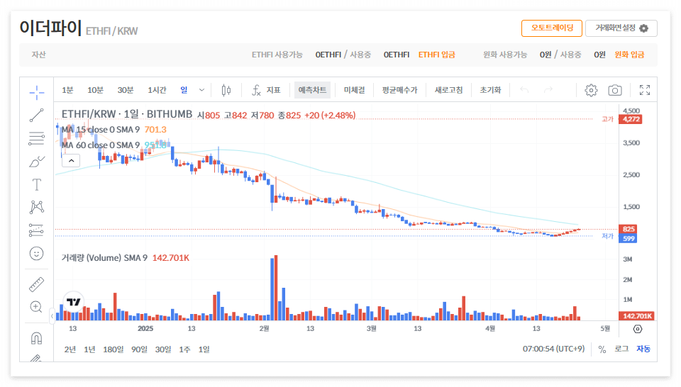 이더파이 코인 시세 전망