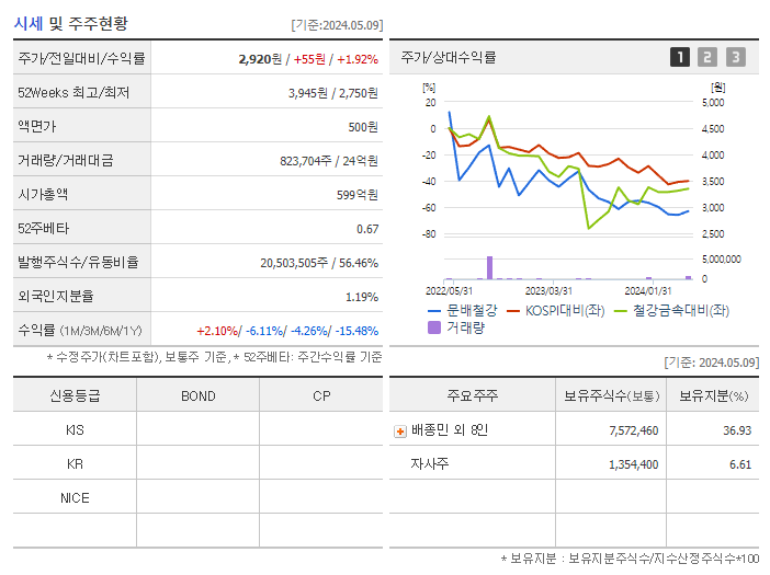 문배철강_기업개요