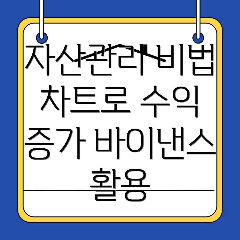 바이낸스 차트