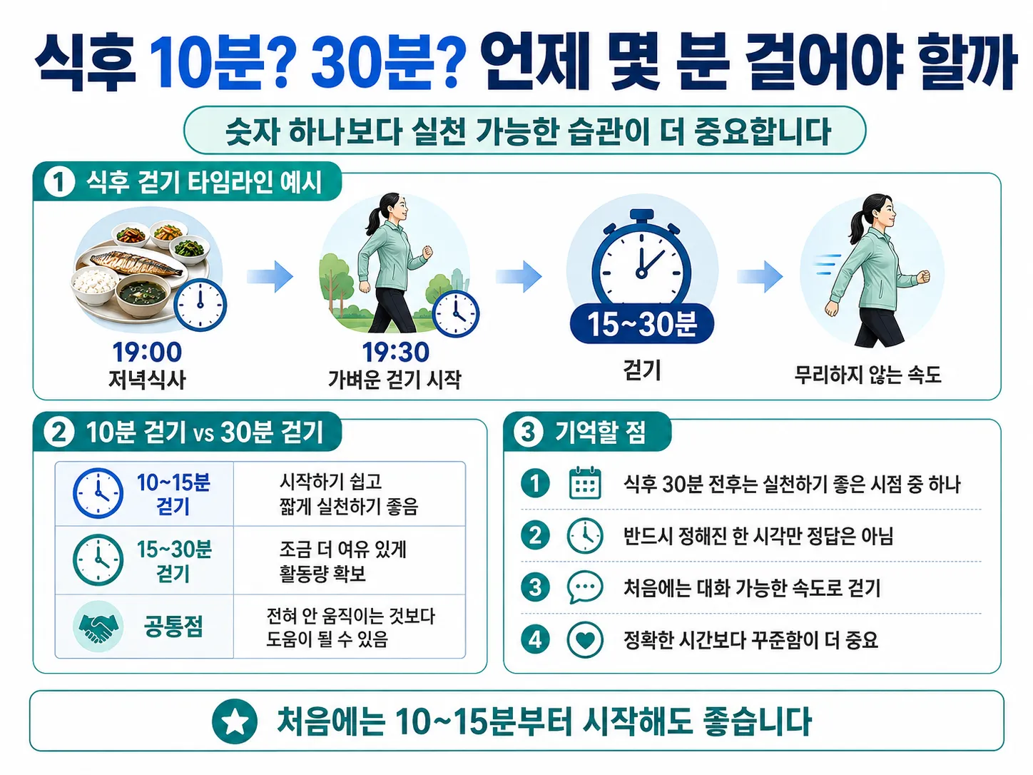 식후 30분 걷기 혈당 관리 방법