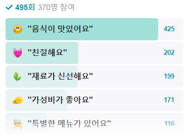 생방송 투데이 경기 고양 모둠생선찜 밥도둑