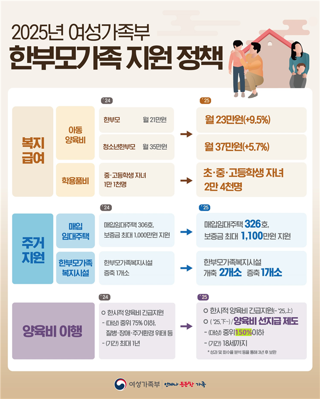 한부모가족 지원정책