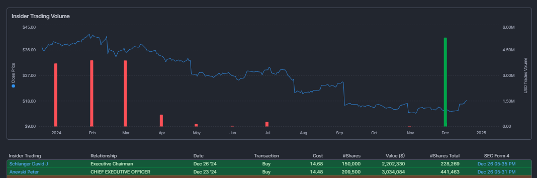 PGNY:Progyny Inc(프로지니)