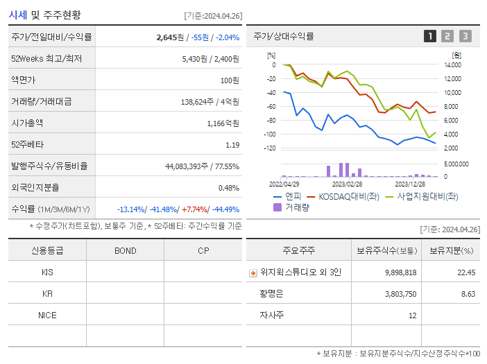 엔피_기업개요