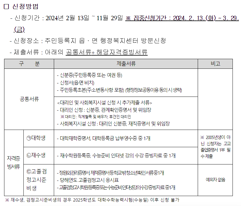 울주군 청소년 지원