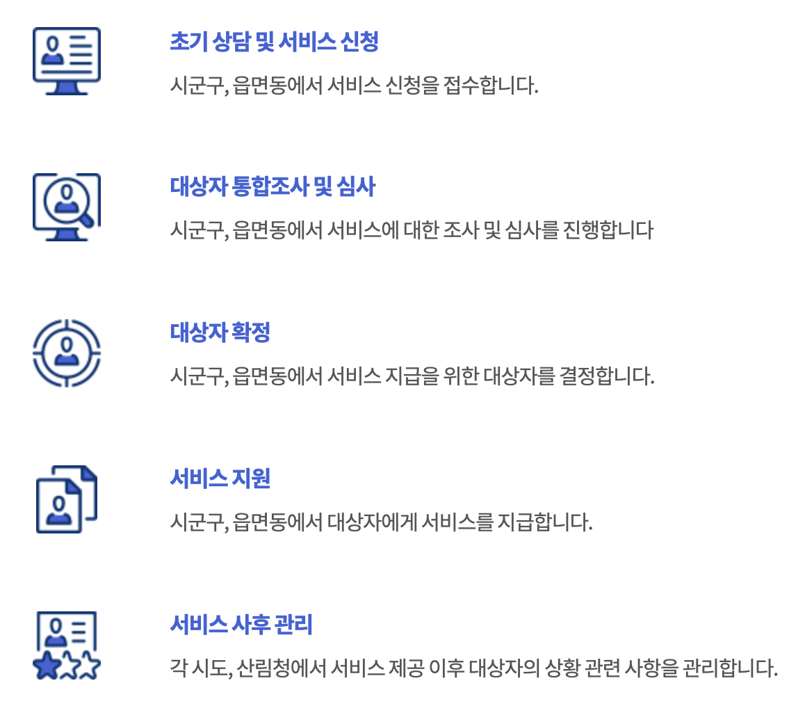 산림복지일자리(산림서비스도우미) 처리절차