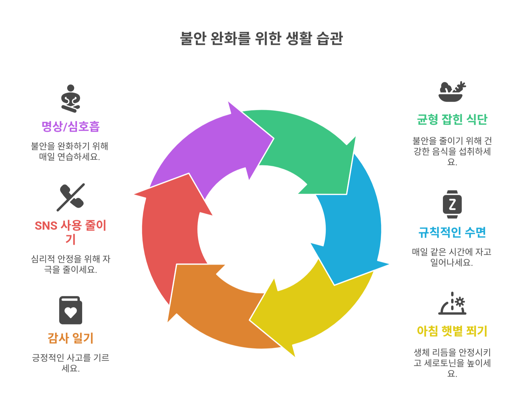 불안 완화를 위한 생활 습관