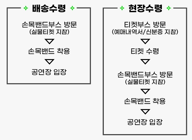 입장안내