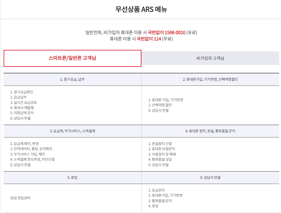 kt 고객센터 전화번호 모바일 인터넷 TV