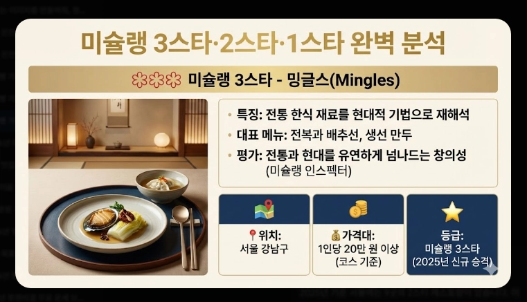 미슐랭 가이드 서울 2026 완벽 정리