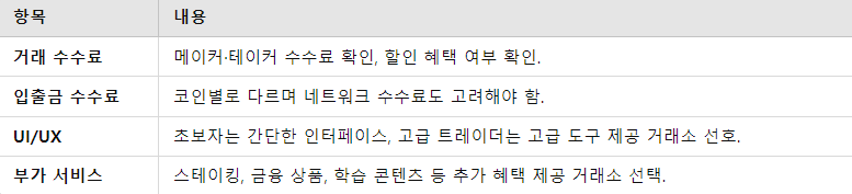 수수료와 거래 편의성 비교 요약