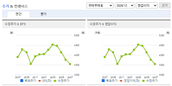 얼라인드_컨센서스