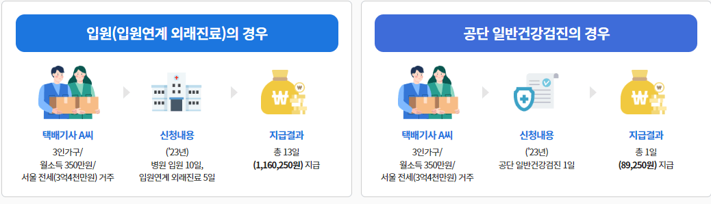 서울형 입원생활비 신청하세요