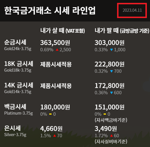 금시세 1돈가격