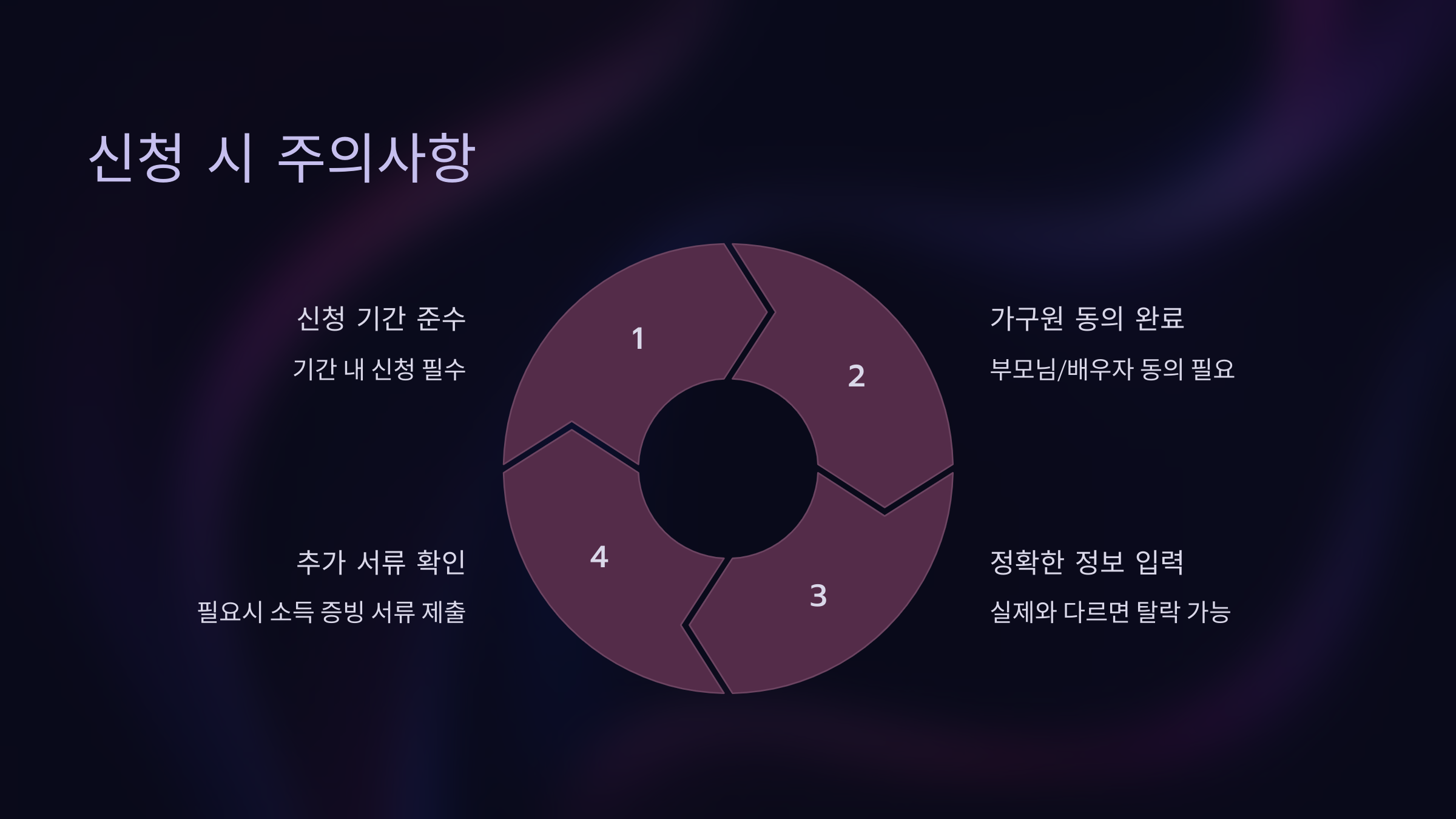 신청 시 주의사항