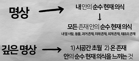 깊은 명상과 순수현재의식