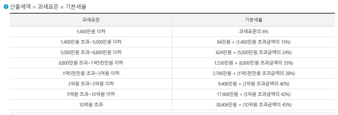 세금 계산식이 설명된 화면