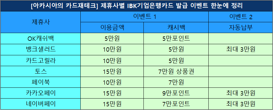IBK기업은행카드이벤트