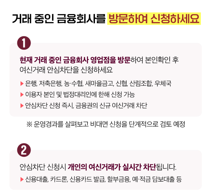 여신거래안심차단서비스