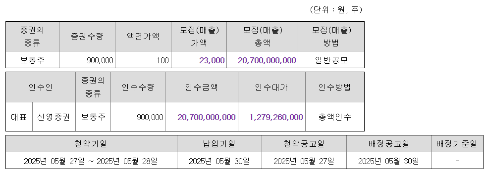 링크솔루션 수요예측결과 상장일 확정공모가