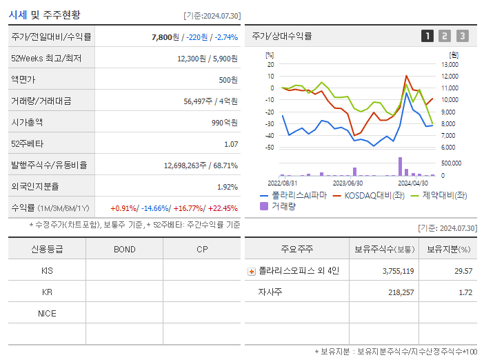 폴라리스AI파마_기업개요