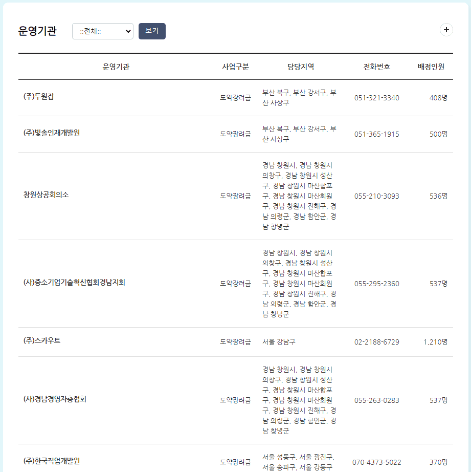 청년 일자리 도약장려금 사업 운영기관