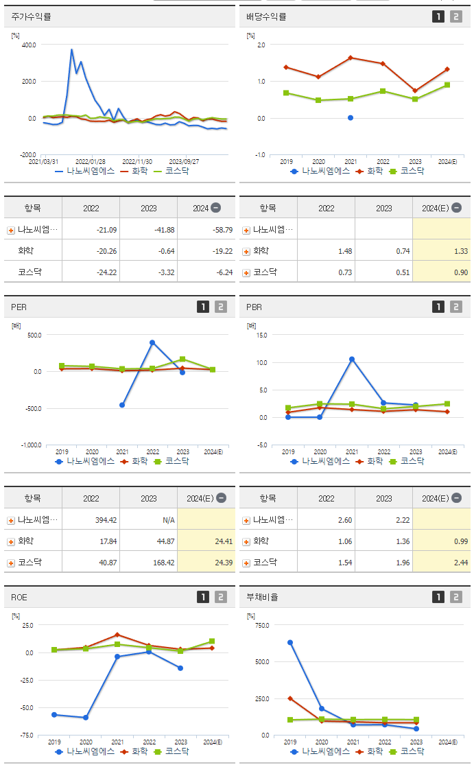 나노씨엠에스_섹터분석