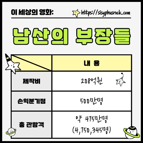 영화 남산의 부장들